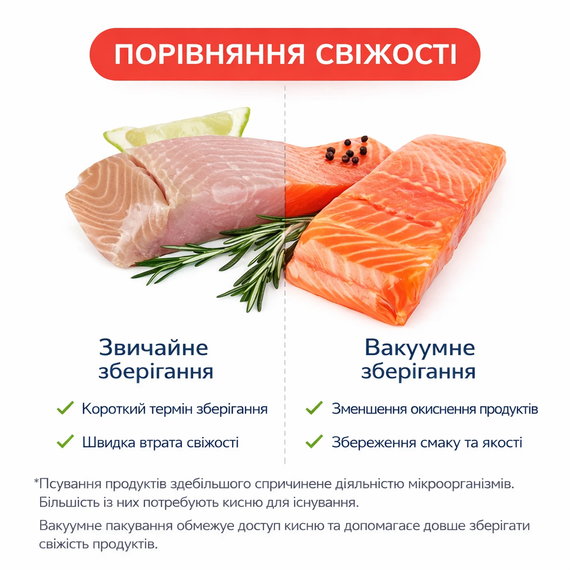 Вакуумный упаковщик для продуктов Luma Bella LB-63027, автоматический вакууматор 100 Вт с запайкой до 30 см | Зображення 1