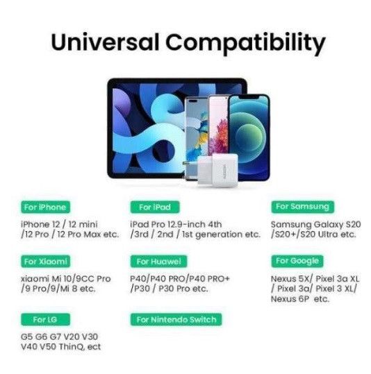 Сетевое зарядное устройство UGREEN CD241 USB Type-C 20W Mini PD PD3.0 Fast Charger 3A Белый | Зображення 4