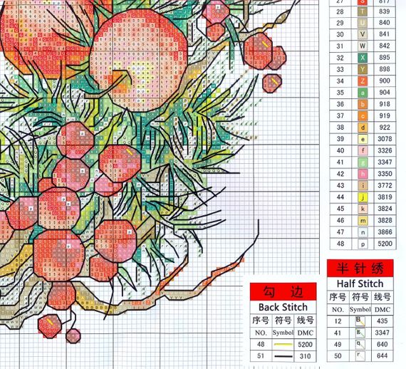 Набір для вишивання за нанесеною на канву схемою "Garland-Christmas App". AIDA 14CT printed, 43*36см | Зображення 3