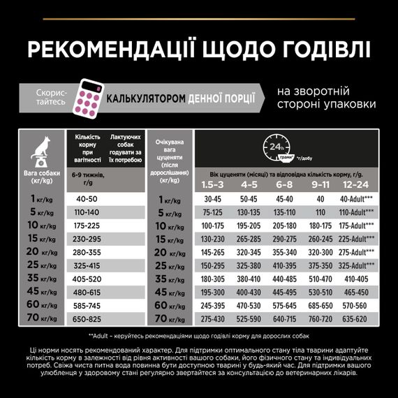 Сухий корм для цуценят середніх порід з лососем Purina Pro Plan Puppy Medium Sensitive Skin 12 кг | Зображення 7