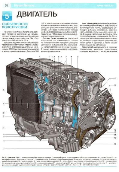 Nissan Terrano. Посібник з ремонту й експлуатації. | Зображення 5