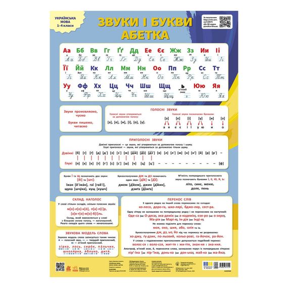 Учебный плакат "Украинский язык" 1897008 звуки и буквы, алфавит