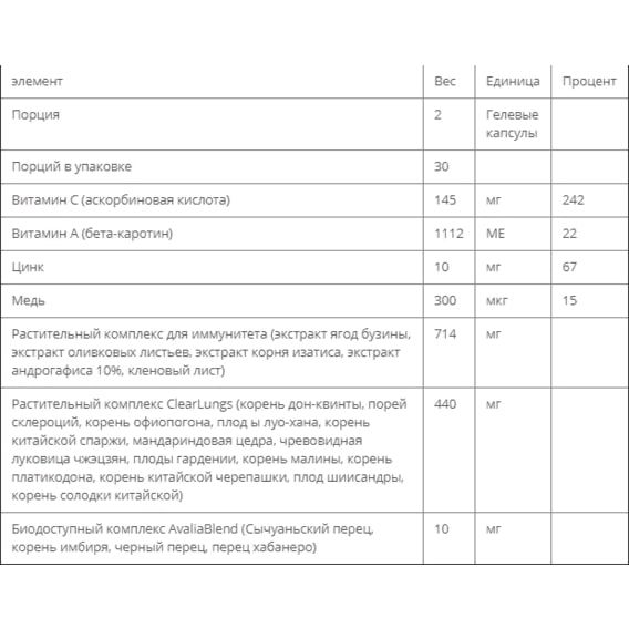 Комплекс для профілактики дихальної системи RidgeCrest Herbals Clear Lungs Immune 60 Veg Caps RCH139 | Зображення 2
