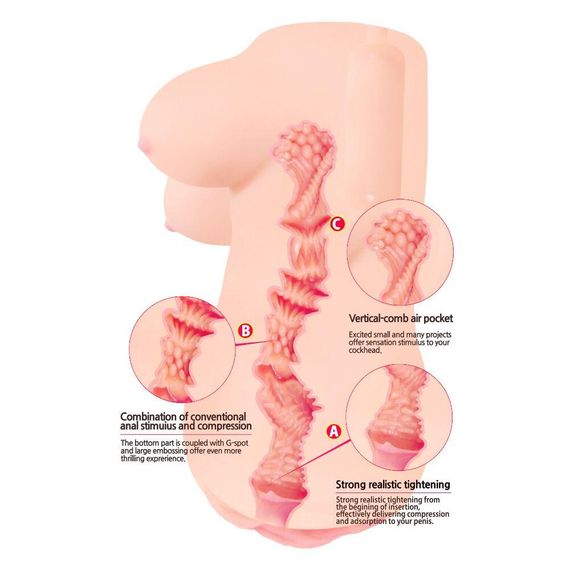 Мастурбатор-вагина Kokos Clara Onahole sexstyle | Зображення 4