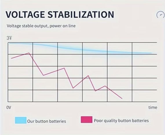 Літієва батарейка-таблетка CR2032 для дрібної техніки | Зображення 7