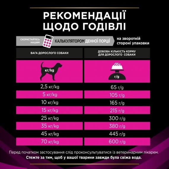Сухий корм Purina Pro Plan Veterinary Diets для собак при захворюваннях сечовивідних шляхів 4шт*1,5кг | Зображення 8