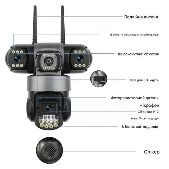 Камера на 3 лінзи з 4G зв'язком v380 V380 (46374-10053_1357) | Зображення 4