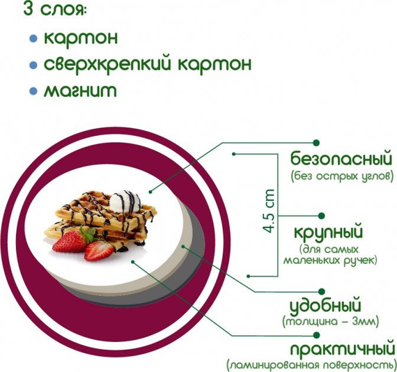 Набор магнитов Magdum " Блюда мира" ML4031-26 EN | Зображення 7