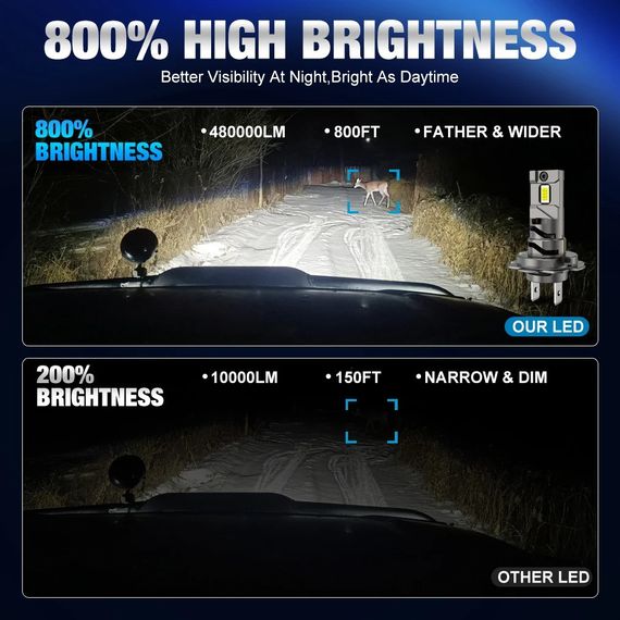Комплект (2 штуки ) світлодіодних ламп XSTORM H7 LED – 80W, 30 000 LM, 6500K, 12V Canbus, Білий Колір | Зображення 5