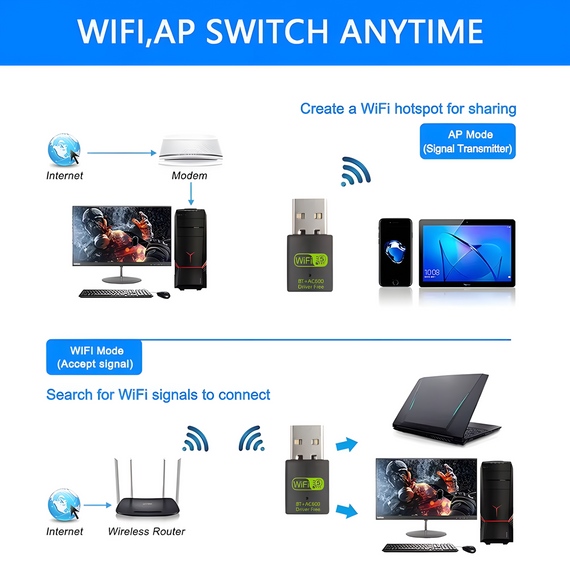 USB Wi-Fi Bluetooth адаптер 600 Mbps дводіапазонний BT5.0 2 в 1 | Зображення 5