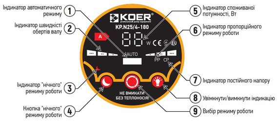 Насос циркуляційний енергозб. Koer KP.N25 / 6-180 (KP0247) | Зображення 4