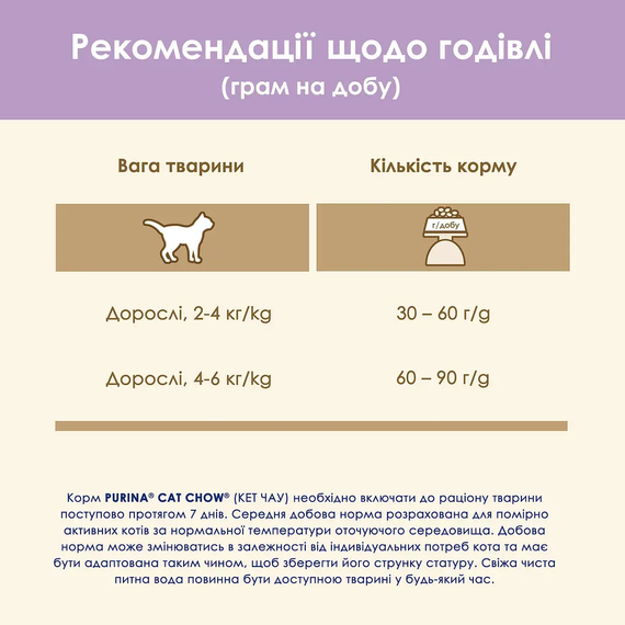 Сухий корм Purina Cat Chow Sensitive для дорослих котів із чутливою шкірою та травленням, лосось 1.5кг | Зображення 8