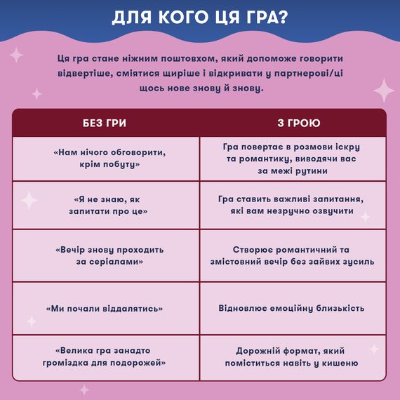 Настільна гра Закохані серця. Для романтичного вечора | Зображення 4