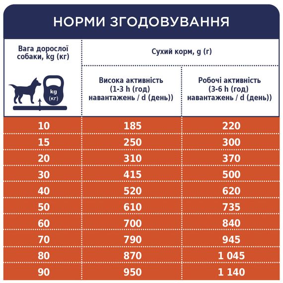 Сухой корм Клуб 4 Лапы Премиум для взрослых активных собак всех пород 14кг | Зображення 2