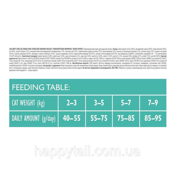 Корм сухой Brit Care Cat Grain Free Sterilized Urinary Health для стерилизованных котов для поддержания мочеполовой системы | Зображення 3