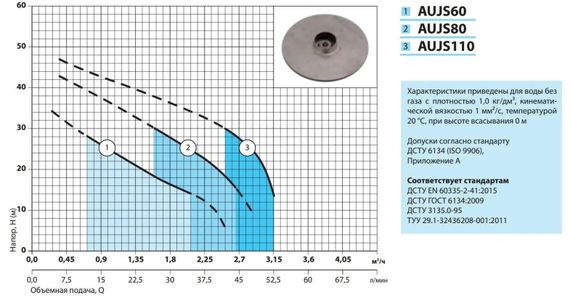 Насосна станція NPO AUJS 60/24L | Зображення 2