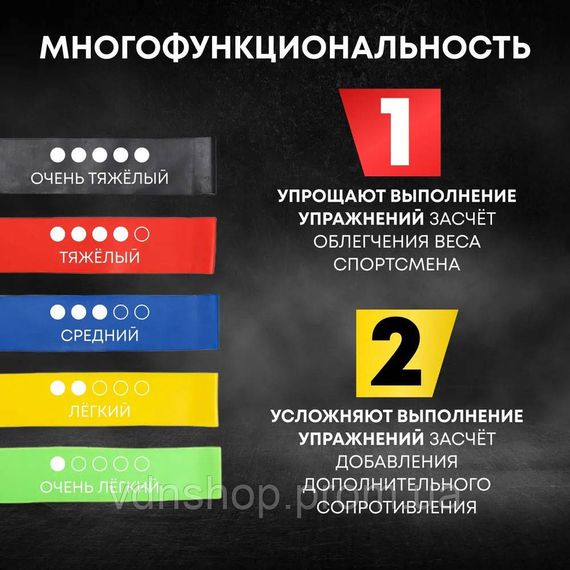 Еспандер трубчастий одножильний Fit Simplify 5 шт, Гумова стрічка для фітнесу spart NU-79 | Зображення 7