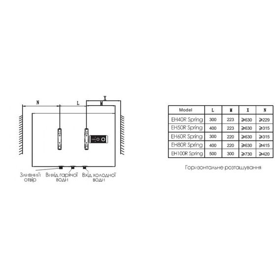 Водонагрівач WILLER Spring, 2,0 кВт, "мокрий" ТЕН, 50 л, прямокутний, горизонтальний, білий (EH50R) | Зображення 3
