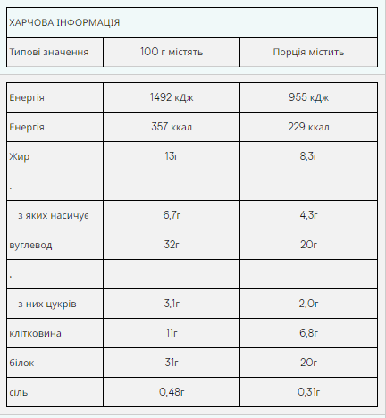 Impact Protein Bar - 12x64g Caramel Nut | Зображення 1