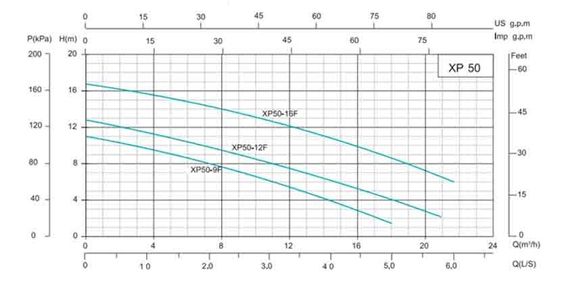 Циркуляційний насос SHIMGE XP50-12F-280 | Зображення 2