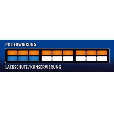 Автополироль Sonax Polish + Wax 3 Hybrid NPT 250мл (202100) | Зображення 7