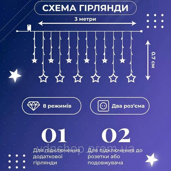 Гирлянда штора 3х0,7 м Звезды на 108 LED лампочек светодиодная 6 больших и 6 маленьких звезд 9 В 8 режимов 1733055W | Зображення 3