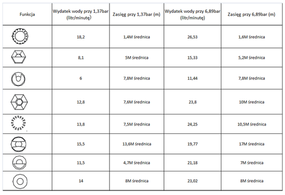 Зрошувач статичний Bradas BLACK LINE з 8 режимами ECO-1080 | Зображення 1
