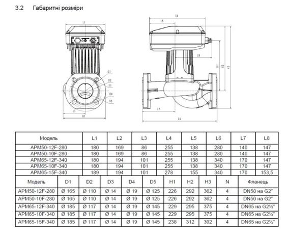 Циркуляційний насос SHIMGE APM50-10F-280 DN50 | Зображення 1