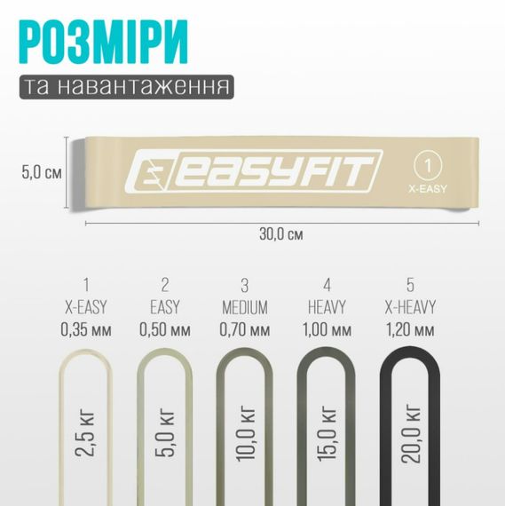 Резинки для фітнесу EasyFit MonoBand набір 5 шт (EF-1813-GY) | Зображення 6