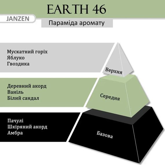 Скраб для тела JANZEN Body Scrub Earth 46 (420 ml) | Зображення 1