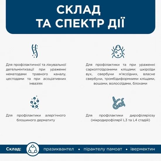 Антигельминтная суспензия для собак и котов ModeS Ivermitel, 5 мл | Зображення 3