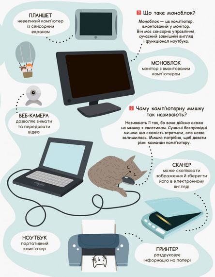 Дитяча книга "Моя перша енциклопедія" Сучасні девайси" 866004  укр. мовою | Зображення 3