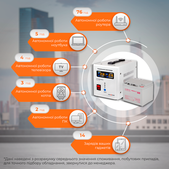 Комплект резервного живлення для котла LP (LogicPower) ДБЖ + гелева батарея (UPS 500 + АКБ GL 520W) | Зображення 1