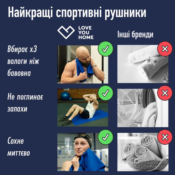 Набір спортивних рушників з мікрофібри "Love You" 50х90+70х140 синій. | Зображення 2