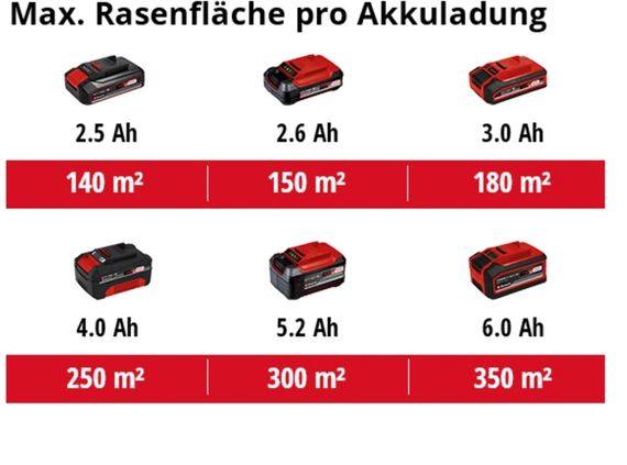 Газонокосилка Einhell GE-CM 18/32 Li-Solo, PXC, аккум., 32л, 25л, 8.5кг, (без АКБ и ЗУ) (3413256) | Зображення 9