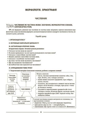 Мій конспект. Матеріали до уроків. Українська мова. 6 клас.ІІ семестр. УМР005 | Зображення 1