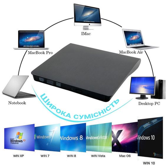 Наружный USB 3.0 оптический дископривод Addap EDB-01 | портативный дисковод для компьютера, ноутбука, считывателя CD-RW, DVD-RW. | Зображення 5