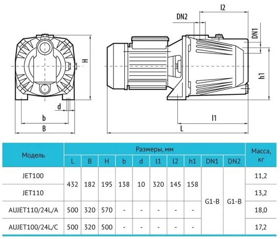 Відцентровий насос Rudes JET 110 | Зображення 1