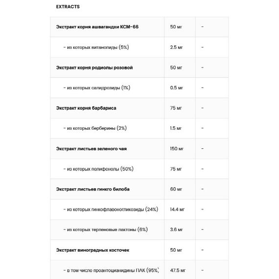 Натуральная добавка для спорта OstroVit All Green Superfoods 345 g /30 servings/ Unflavored | Зображення 2