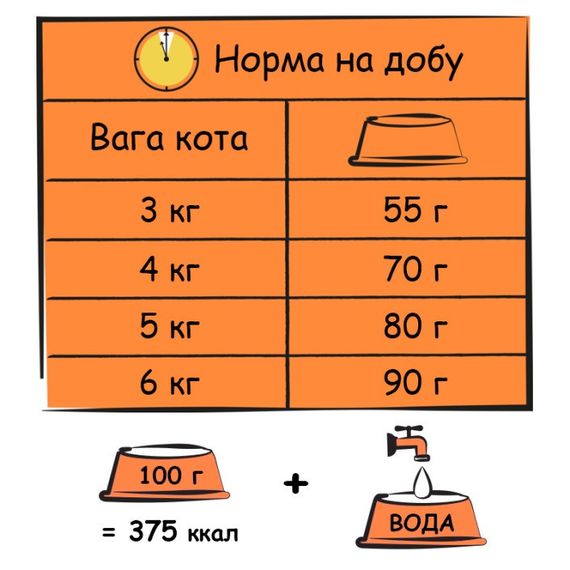 Сухий корм для котів з індичкою та куркою Lara Adult with Turkey & Chicken 12.5 кг | Зображення 1