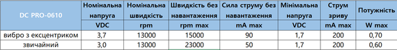 Мікромотор DC PRO-0610 3.7В 6мм 15000 об/хв з ексцентриком | Зображення 4