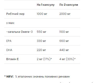 Omega-3 - 60 Softgels | Зображення 1