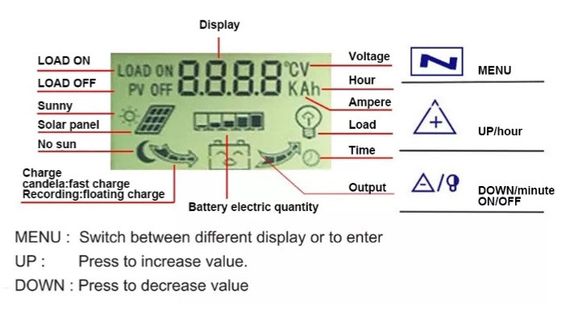 Контроллер заряду для солнечных панелей mppt 40a 12v/24v до 1040 ватт | Зображення 4