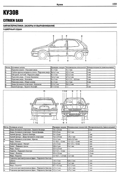 Citroen Saxo/ Peugeot 106. Посібник з ремонту та експлуатації. Книга | Зображення 8
