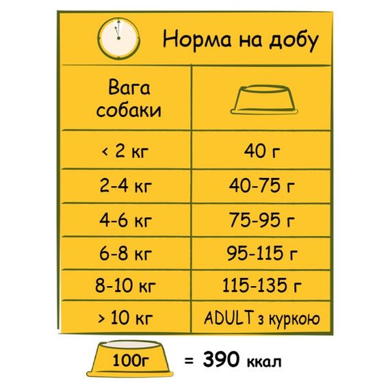 Сухий корм із куркою для собак малих порід Happy Life Adult Mini With Chicken, 2.5 кг | Зображення 2