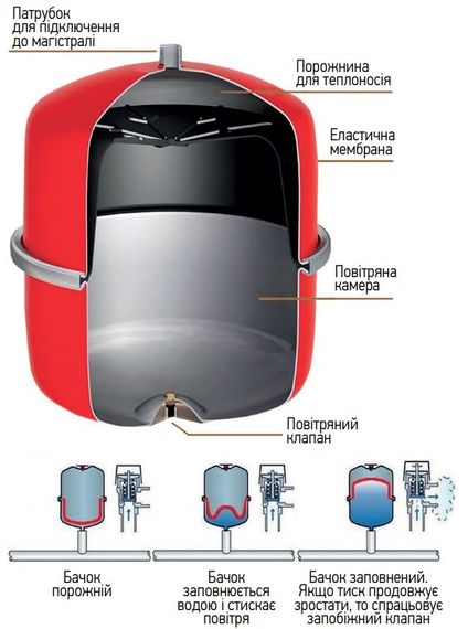 Бак розширювальний для системи опалення Koer BV5 (вертикальний) (KB0005) | Зображення 1