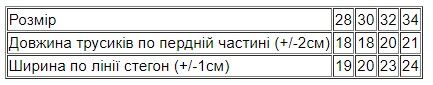 Комплект трусиків  для дівчинки (2шт.) Носи своє 86 Рожевий (p-10581-114694) | Зображення 3