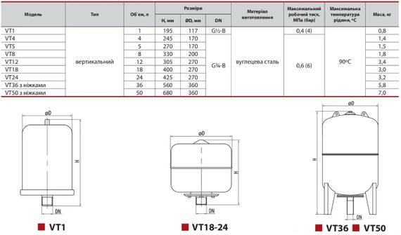 Розширювальний бак NPO VT 24 | Зображення 1