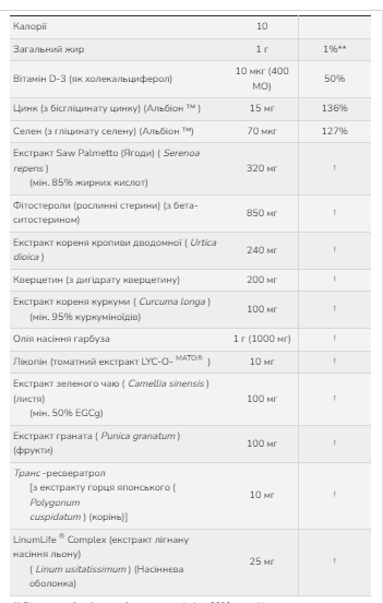 Clinical Prostate Health - 90 sgels | Зображення 1