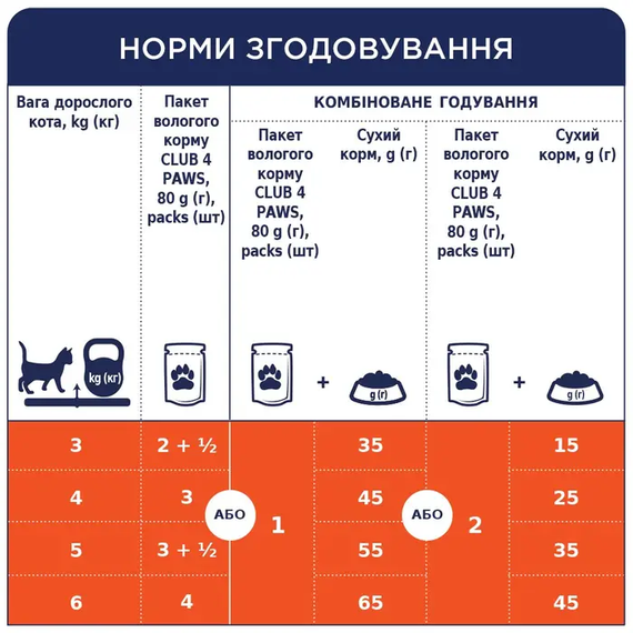 Вологий корм пауч Club 4 Paws Premium Adult для дорослих котів, телятина в соусі 100г | Зображення 4